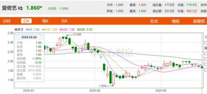 我在MT4里花了15分钟，终于找到了调出交易订单栏的秘诀