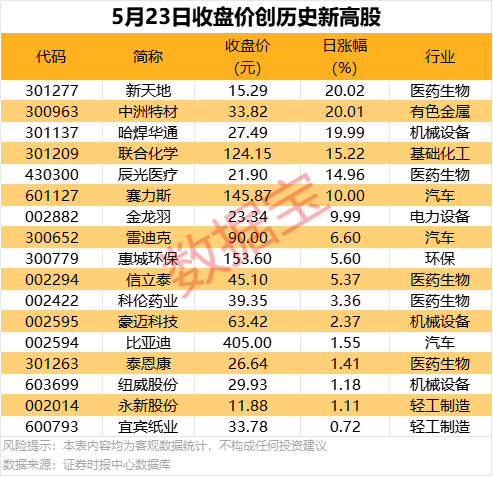 玉兔二号累计行驶463.26米？玉兔二号完成第十九月昼工作