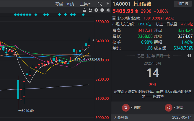 光大银行大额存款利率表2021一览表 光大银行大额存款利率多少？