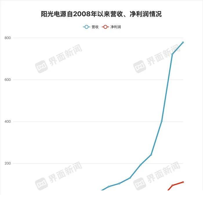 西安试点海绵车位是什么意思？海绵停车位是什么样子？