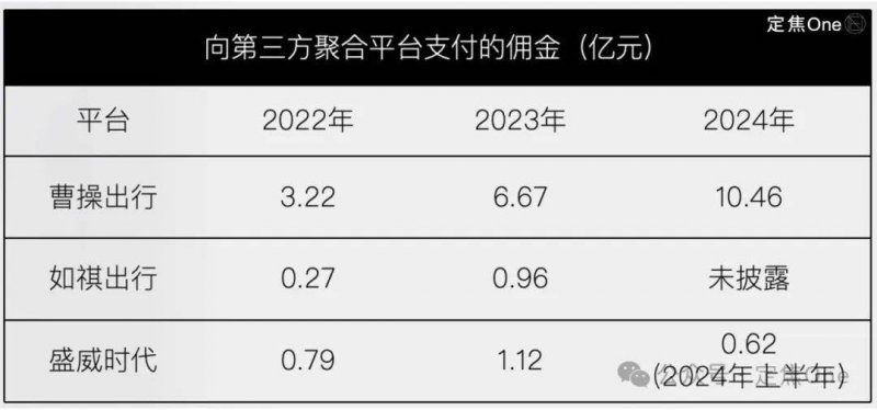 腾讯数码深圳与中金公司成立新公司 注册资本5亿元