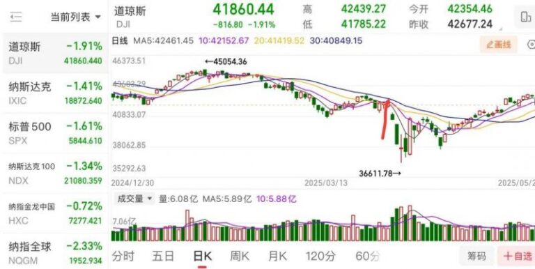 2019养老金走高新资讯养老金新法规 退休人员涨养老金